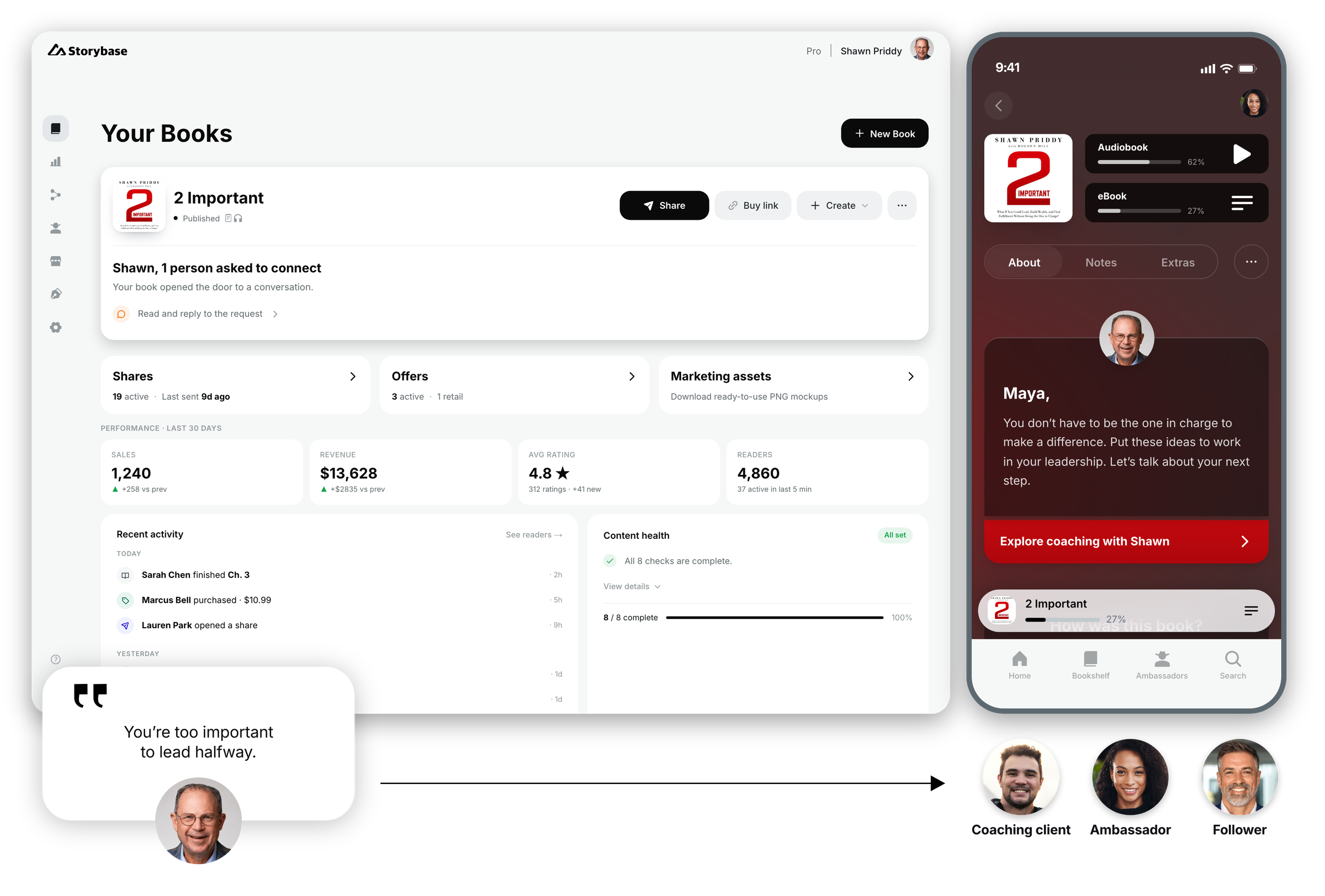 Shawn Priddy’s 2 Important in Storybase: author dashboard, reader experience, and personal sharing. Illustrative account activity.