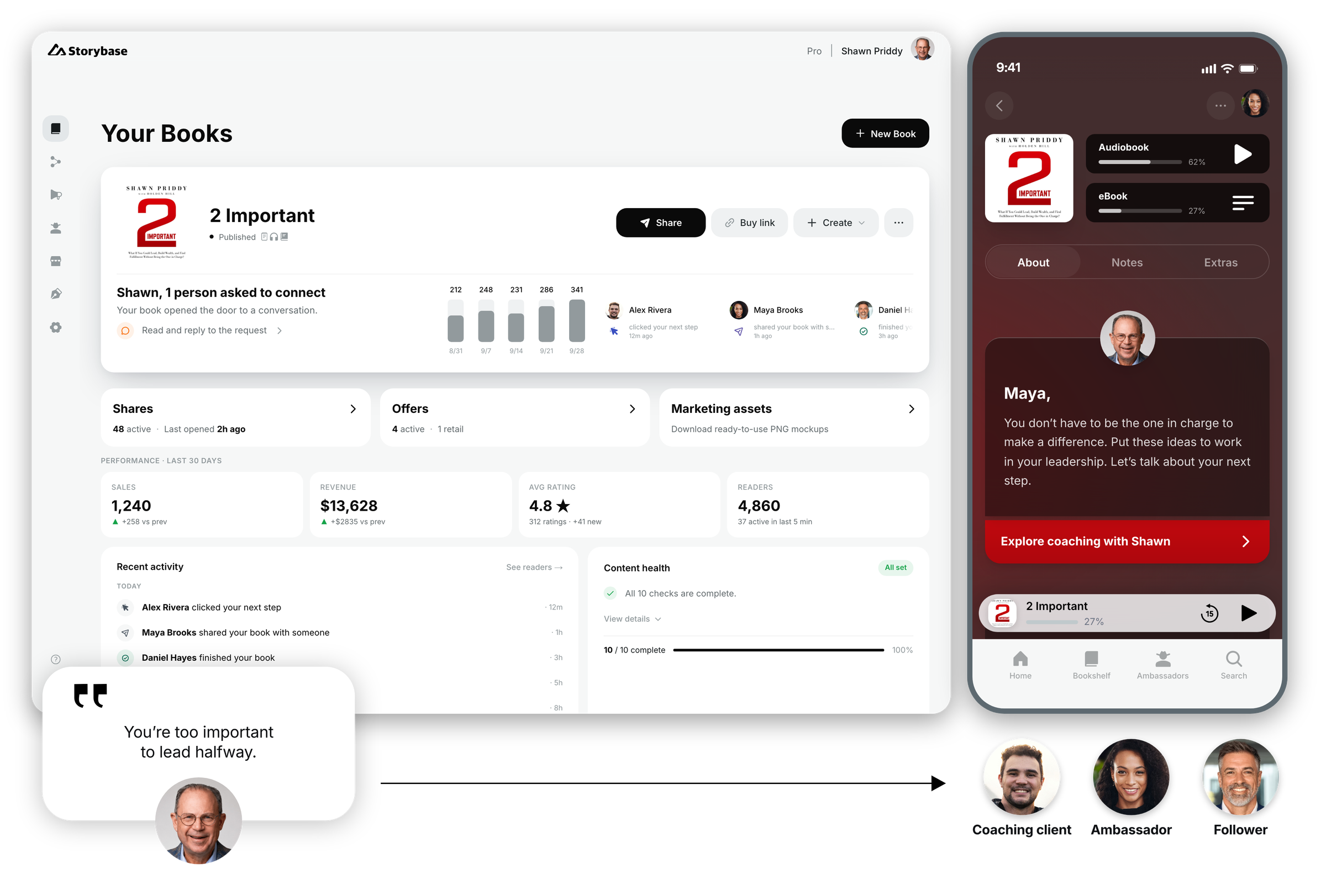 Shawn Priddy’s 2 Important in Storybase: author dashboard, reader experience, and personal sharing. Illustrative account activity.