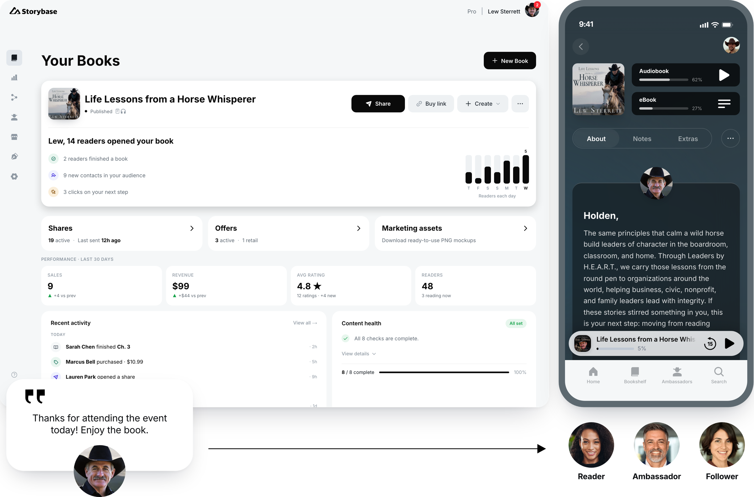 An author's Storybase dashboard for Life Lessons from a Horse Whisperer beside the reader's book page on a phone. A note from the author travels with the book, and the reader becomes a reader, an ambassador, or a follower.